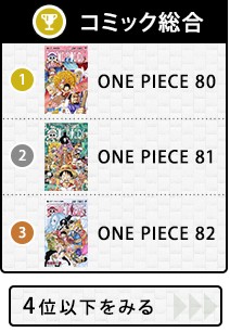 16年年間本ランキング 小説君の名は ミリオン突破 話題の 天才 ハリー ポッター 最新刊もbook総合上位を席巻 Oricon News