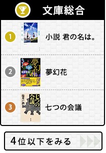 16年年間本ランキング 小説君の名は ミリオン突破 話題の 天才 ハリー ポッター 最新刊もbook総合上位を席巻 Oricon News