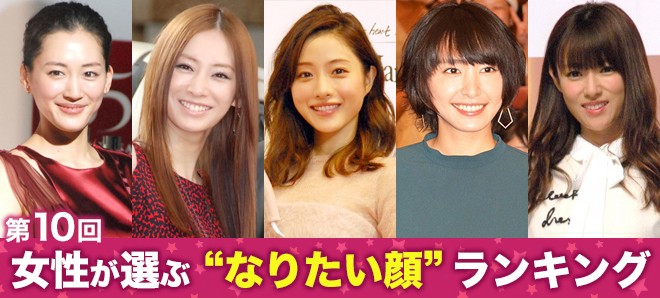 第10回女性が選ぶ なりたい顔 石原さとみが初の首位 Oricon News