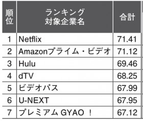 ��z���f���z�M�T�[�r�X�̌ڋq�����x�̌��ߎ�Ƃ́H