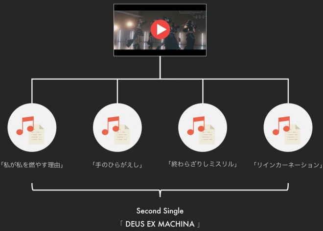 ���߂Ƀ^�C�g�������y���Ȃ�MV�����삳��A���̉f�������ƂɈقȂ�S�ȁu��������R�₷���R�v�u��̂Ђ炪�����v�u�I��炴�肵�~�X�����v�u���C���J�[�l�[�V�����v