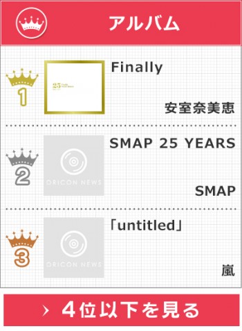売り上げ 嵐 ベスト アルバム