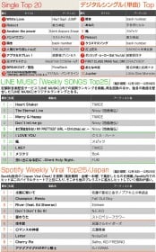 �uCD�v�u�_�E�����[�h�v�u�T�u�X�N�v3�`�Ԃ̊y�ȃ����L���O��r