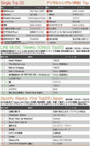 ニッシー レコード売上 安い 世界ランキング 最新