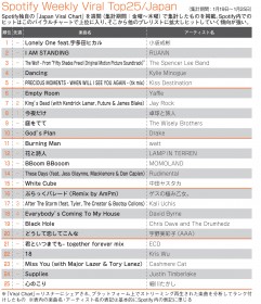 �ySpotify�����L���O�z�F���c�q�J���v���f���[�X���ܐ��j�����o��1��