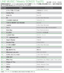 �yLINE MUSIC�����L���O�z�F����ʎq�iAAA�j�A���o��1�ʂ��l��