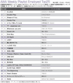 �yAWA�����L���O�zDAOKO�~�ĒÌ��t����ʂɍĕ���ACRAZYBOY�̐V�Ȃ�2��