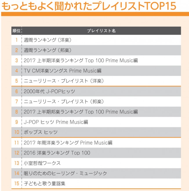 Amazon Music Unlimitedランキング 宇多田ヒカル 道 が3位 プレイリストも話題 Oricon News