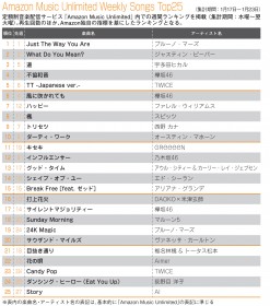 �yAmazon Music Unlimited�����L���O�z�F���c�q�J���u���v��3��