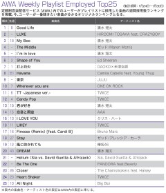 �yAWA�����L���O�z�����đ����Ȋ��A�J�~���E�J�x����TOP10�ɋ}����