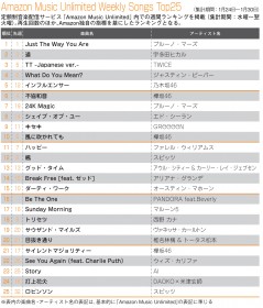 �yAmazon Music Unlimited�����L���O�z�u���[�m�E�}�[�Y�A�O���~�[��܂ōĕ���
