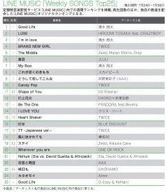 �yLINE MUSIC�����L���O�z�����đ��uGood Life�v��Songs�ABGM�������