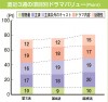【18年1月期ドラマ満足度】綾瀬はるか主演『精霊の守り人』、シリーズ最高点で有終の美（1/23～29放送分）