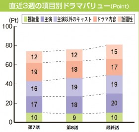 �y18�N1�����h���}�����x�z�����͂邩�剉�w����̎��l�x�A�V���[�Y�ō��_�ŗL�I�̔��i1/23�`29�������j