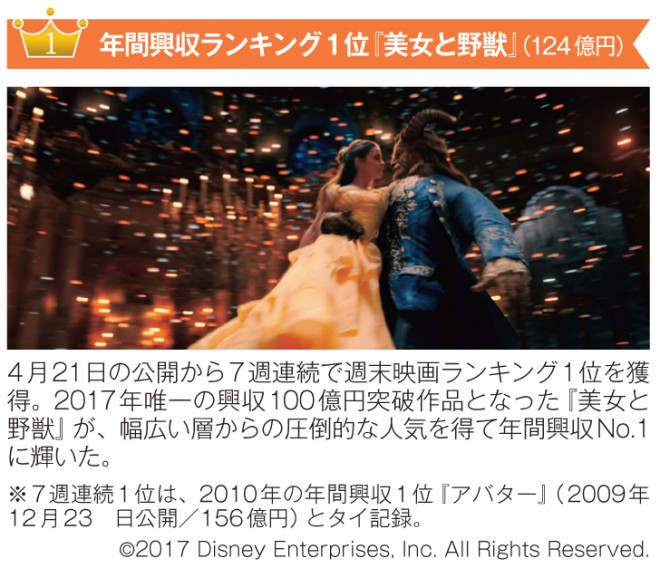 17年映画シーンから学ぶヒット創出のヒント 想定外 の成功と失敗をひも解く Oricon News