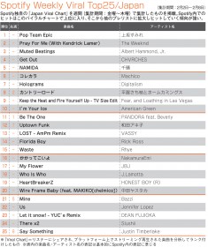 �ySpotify Viral�����L���O�z�a�c�A�L�q��4�T�A����ʃL�[�v