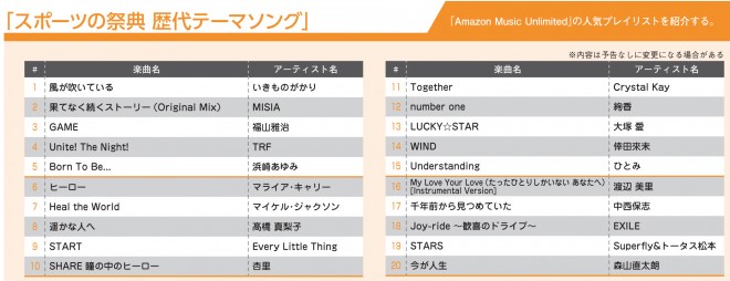 Amazon Music Unlimited スポーツ中継のテーマソングをピックアップ Oricon News