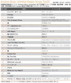 �yAmazon Music Unlimited�z�X�|�[�c���p�̃e�[�}�\���O���s�b�N�A�b�v