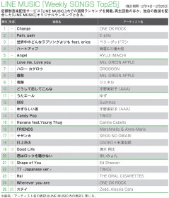 �yLINE MUSIC�����L���O�z�w�����ܗ�2018�x�֘A�Ȃ������N�C��