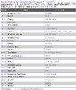 【AWAランキング】菅田将暉、2週連続首位　E-girls、欅坂46ら新曲も好調