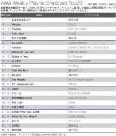 �yAWA�����L���O�z���c����A2�T�A����ʁ@�O��46��V�Ȃ��D��