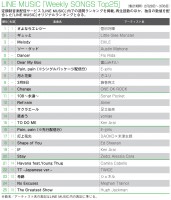 �yLINE MUSIC�����L���O�z�w�g�h���̐ڕ��x�֘A�Ȃ����������N�C��