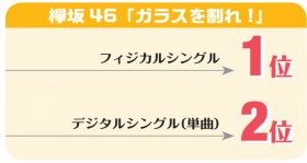 �y�T�ԃq�b�g���́z�O��46�u�K���X������!�v3.5��DL �g�ȂŒ������h�A�C�h����