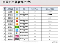 �����R���e���c�s��̃g�����h�Ƌ��߂���V���Ȕ��z