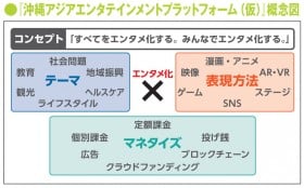 �g�{���Ƃ��f�����g���Y�v���b�g�t�H�[���h�\�z�̈Ӌ`