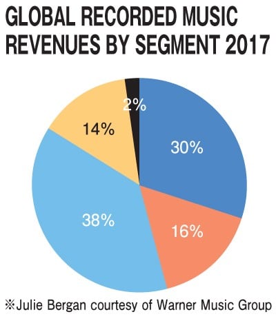 セール 国際レコード産業連盟 2017