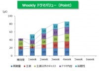 �y18�N4�����h���}�����x�z�w�����A���B�x���Ղ���E���オ��ŏ㏸�i4��24���`4��30���������j