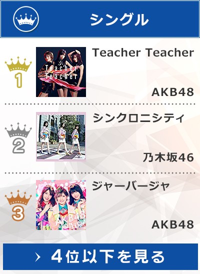 オリコン/ランキング/切り抜き オリコン・シングル 月間ランキング 1988年08月 （ショート