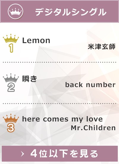 オリコン18年上半期デジタルランキング 米津玄師 Lemon がシングル100万dl突破 Top10同時3作ランクイン Oricon News