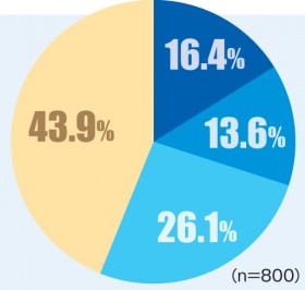 �����яオ��A�N�e�B�u�w�̉f���R���e���c������w����z�M�T�[�r�X���������x