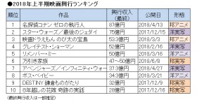 18�N�㔼���f�拻�s�A�O�N��10�����@�������M����ʂɖ��邢������