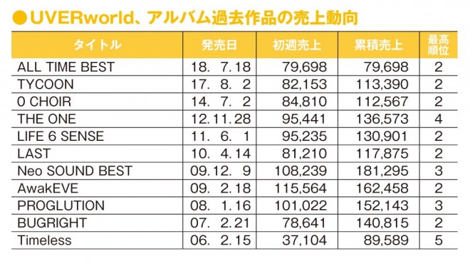 uverworld ベスト ランキング