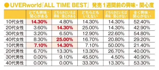 uverworld ベスト 売上 クリアランス