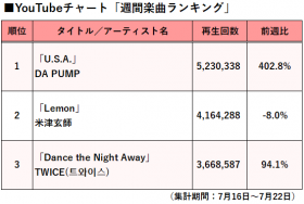 エレクトリック パブリックの歌詞 ポルカドットスティングレイ Oricon News