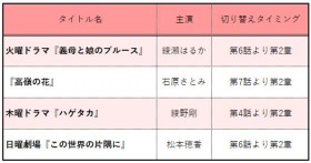 �w���ڂނ��x�w����̉ԁx�ȂǑ����A�g�͗��ăh���}�h�����̗��R