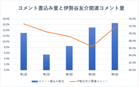 �w�T�o���x�̖����x�㏸��������A�g�ϐl�E�ҏW���h������ɐ��J�F��̑��݊�