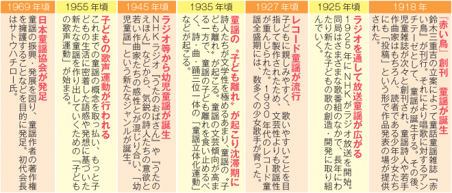 およげ たいやきくん は童謡 誕生100周年を機に再評価の機運高まる Oricon News