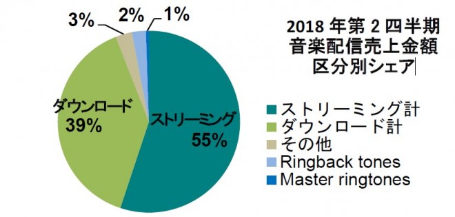 音楽cdの売上配分 音楽活動のヒント