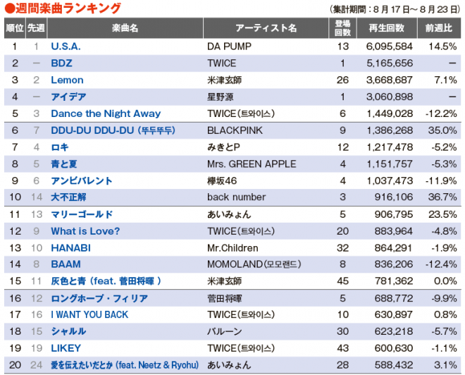 Twice 曲一覧 最新