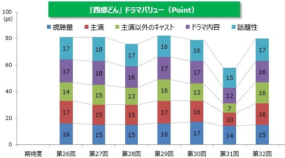 西郷どん で異彩を放つ小栗旬の坂本龍馬役 Oricon News