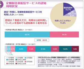 ��z�����y�z�M�T�[�r�X�̔F�m�x��7�� �ŐV���j�^�[�������{