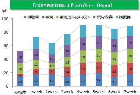 民放連続ドラマが朝ドラ化 背景に高齢視聴者の取り込み Oricon News