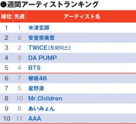 �yYouTube�`���[�g�z�����ޔ��b�uHero�v���O���烉���N�A�b�v �u�y�ȃ����L���O�v�Ȋ�