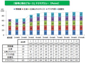 �w���ڂނ��x��9�b�A�����A�h�������x�ō��l