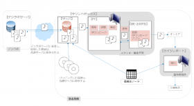 �������璘�쌠�܂ňꊇ�Ǘ���������ǌ����̐V���y���p�x���V�X�e���o�� FM NACK5���̗p����