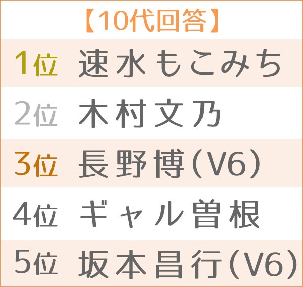 料理上手 な有名人ランキング Oricon News